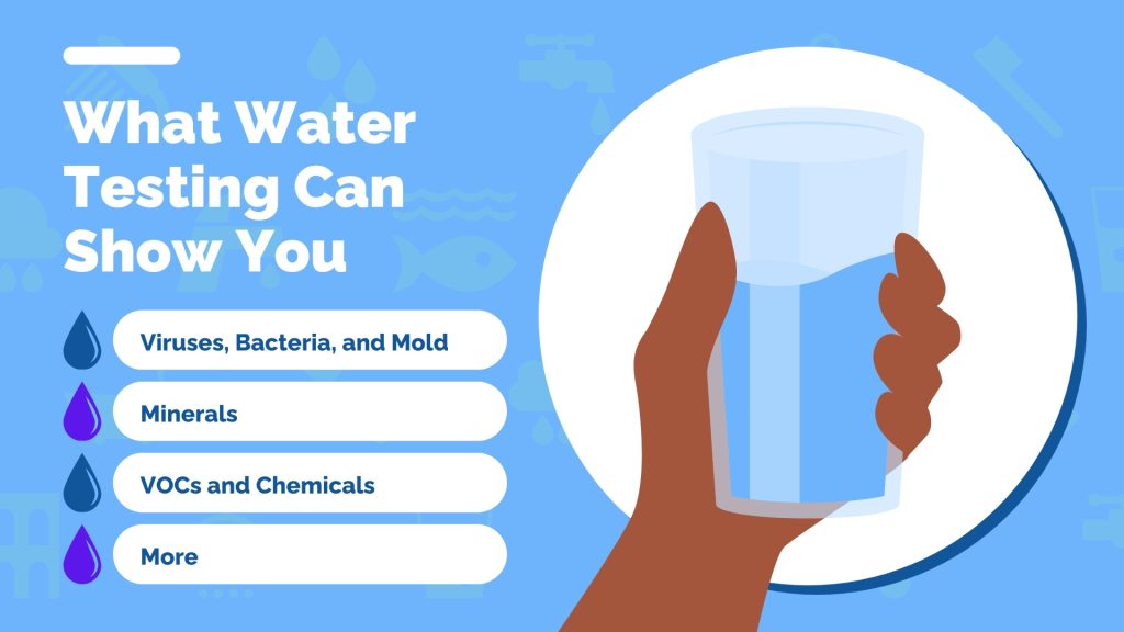 A light blue supplemental graphic of a hand holding up a glass of water. The graphic reads, "What water testing can show you."